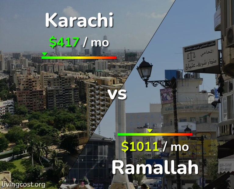 Cost of living in Karachi vs Ramallah infographic