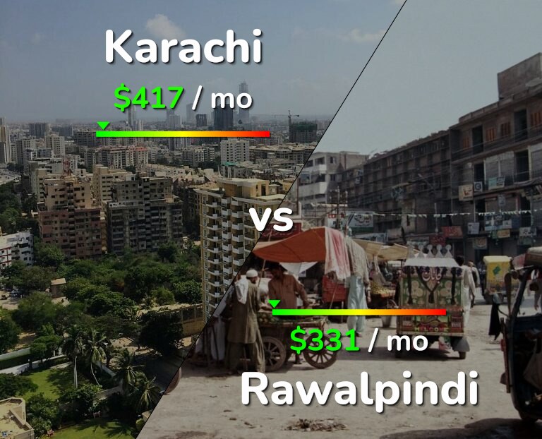 Cost of living in Karachi vs Rawalpindi infographic