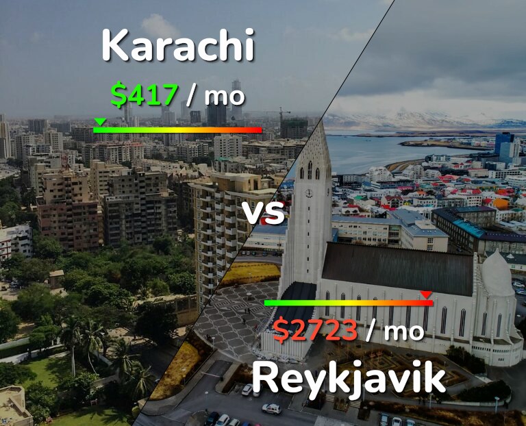 Cost of living in Karachi vs Reykjavik infographic