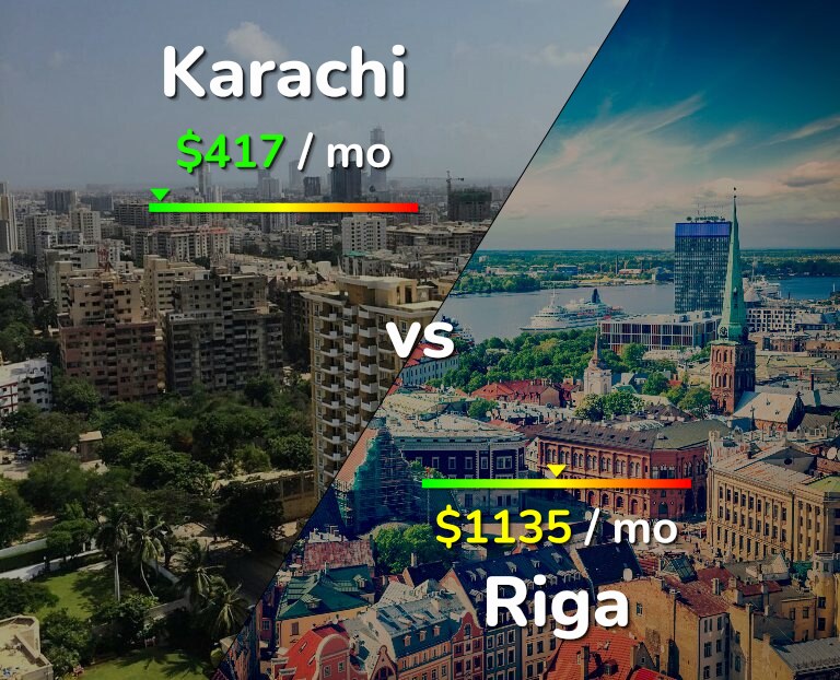 Cost of living in Karachi vs Riga infographic