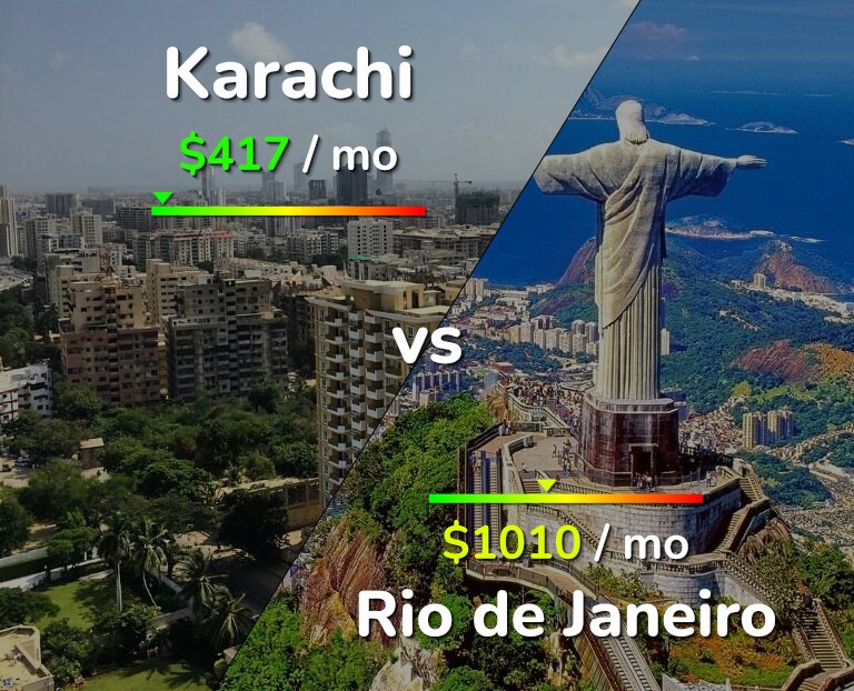 Cost of living in Karachi vs Rio de Janeiro infographic