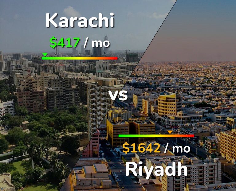 Cost of living in Karachi vs Riyadh infographic