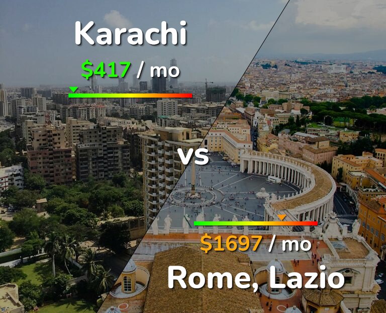 Cost of living in Karachi vs Rome infographic
