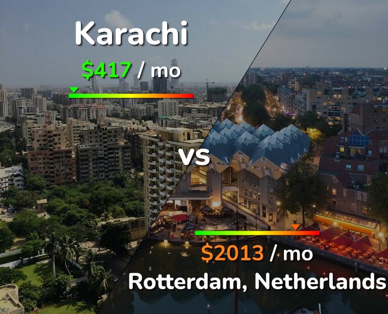 Cost of living in Karachi vs Rotterdam infographic