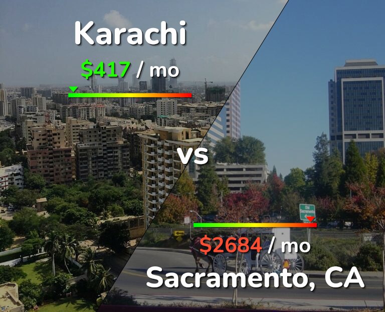 Cost of living in Karachi vs Sacramento infographic