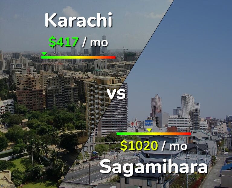 Cost of living in Karachi vs Sagamihara infographic