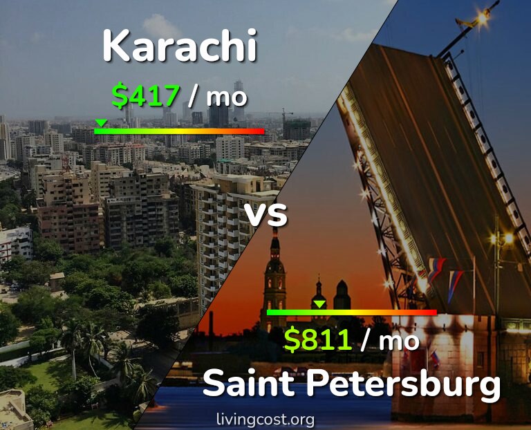 Cost of living in Karachi vs Saint Petersburg infographic