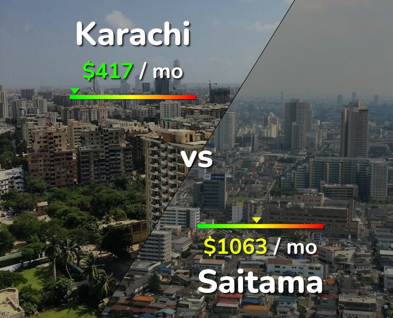 Cost of living in Karachi vs Saitama infographic