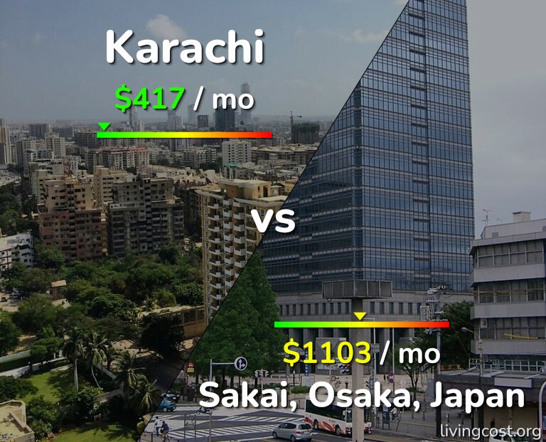 Cost of living in Karachi vs Sakai infographic