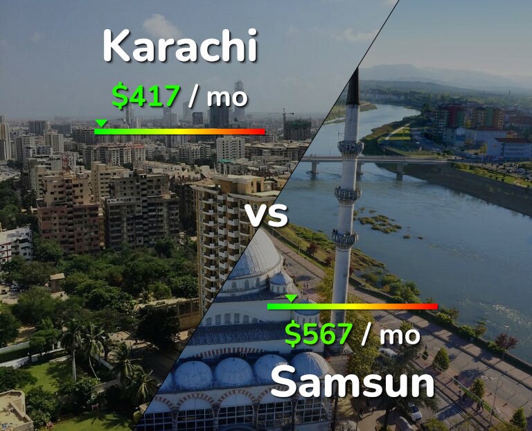 Cost of living in Karachi vs Samsun infographic