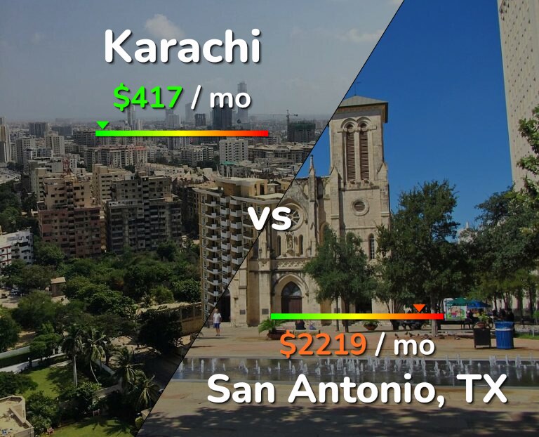 Cost of living in Karachi vs San Antonio infographic