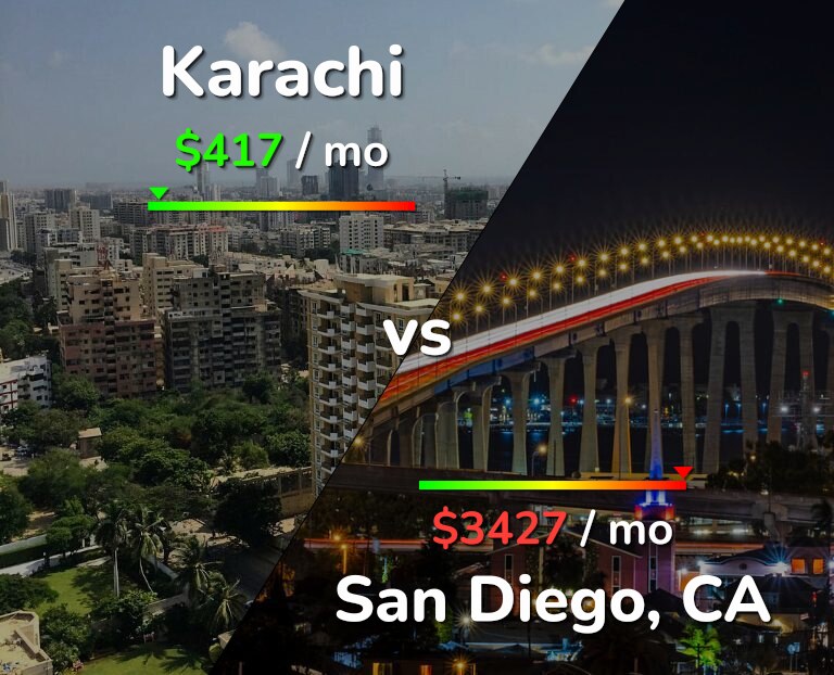 Cost of living in Karachi vs San Diego infographic