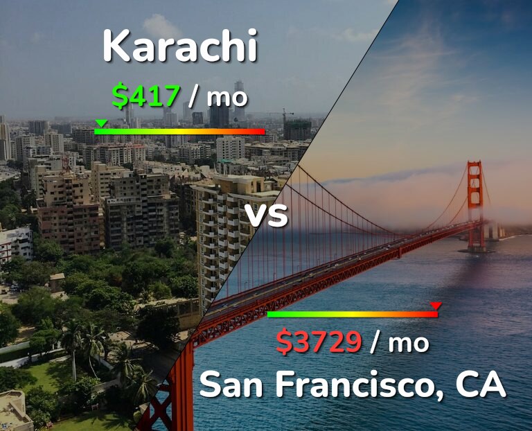 Cost of living in Karachi vs San Francisco infographic
