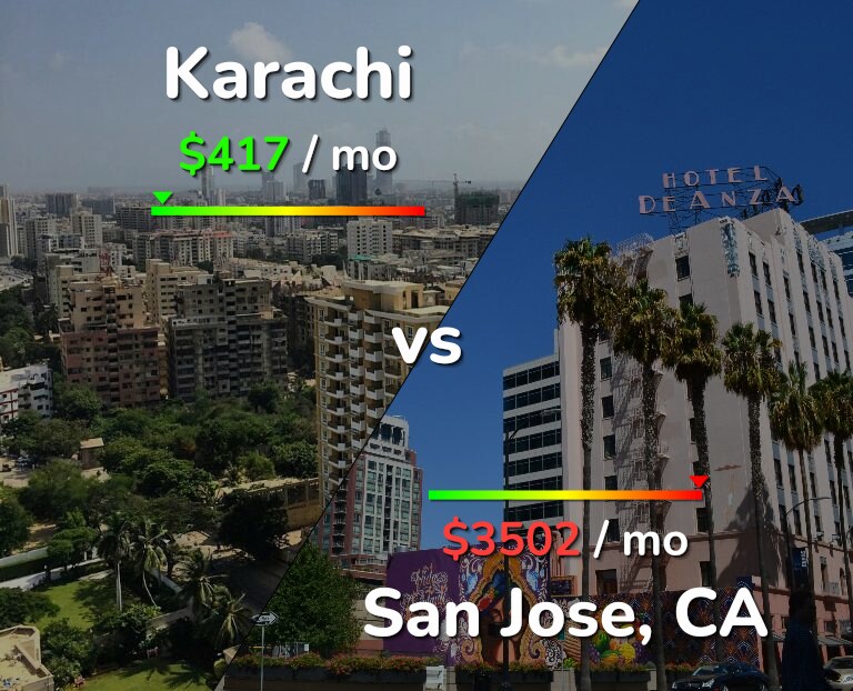 Cost of living in Karachi vs San Jose, United States infographic