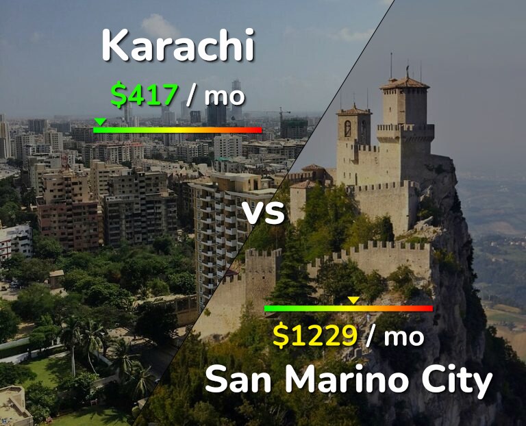 Cost of living in Karachi vs San Marino City infographic