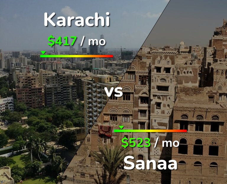Cost of living in Karachi vs Sanaa infographic