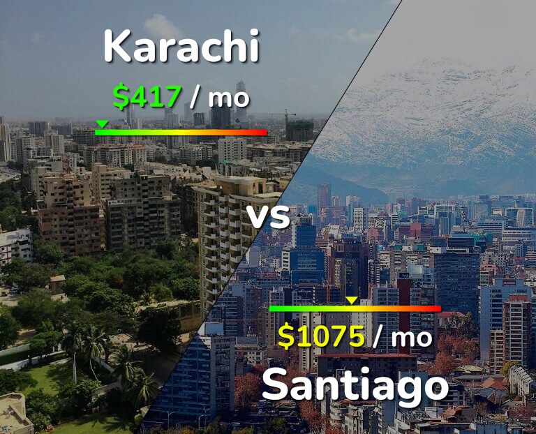 Cost of living in Karachi vs Santiago infographic