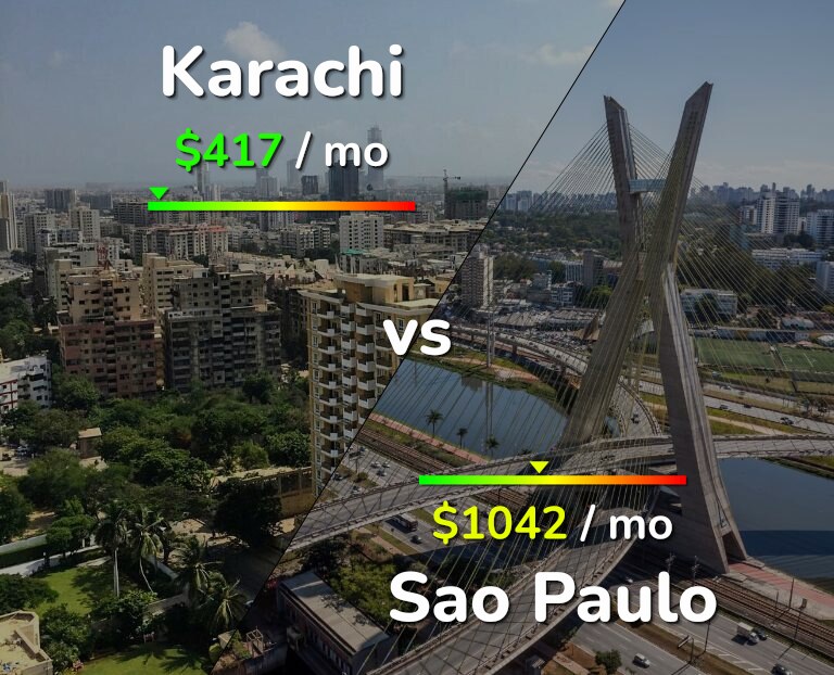 Cost of living in Karachi vs Sao Paulo infographic
