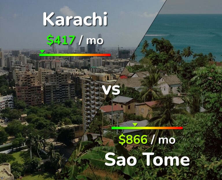 Cost of living in Karachi vs Sao Tome infographic