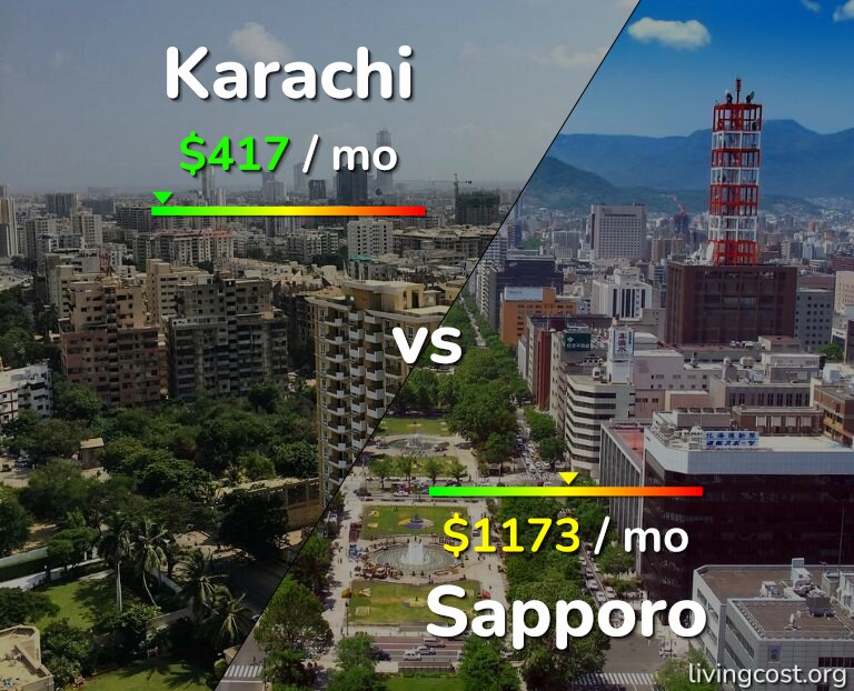 Cost of living in Karachi vs Sapporo infographic