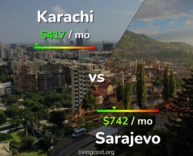 Cost of living in Karachi vs Sarajevo infographic
