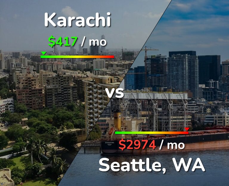 Cost of living in Karachi vs Seattle infographic