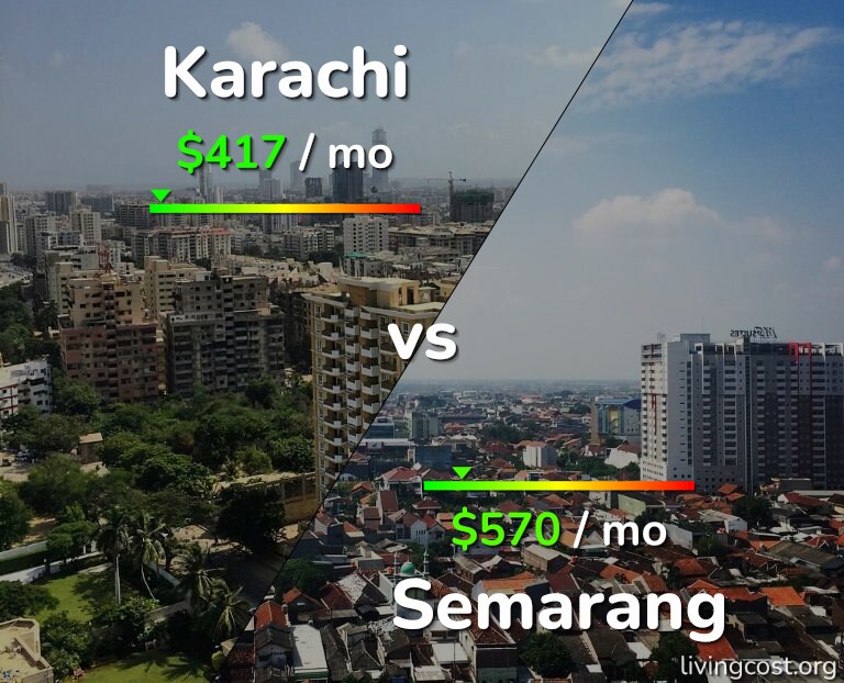 Cost of living in Karachi vs Semarang infographic