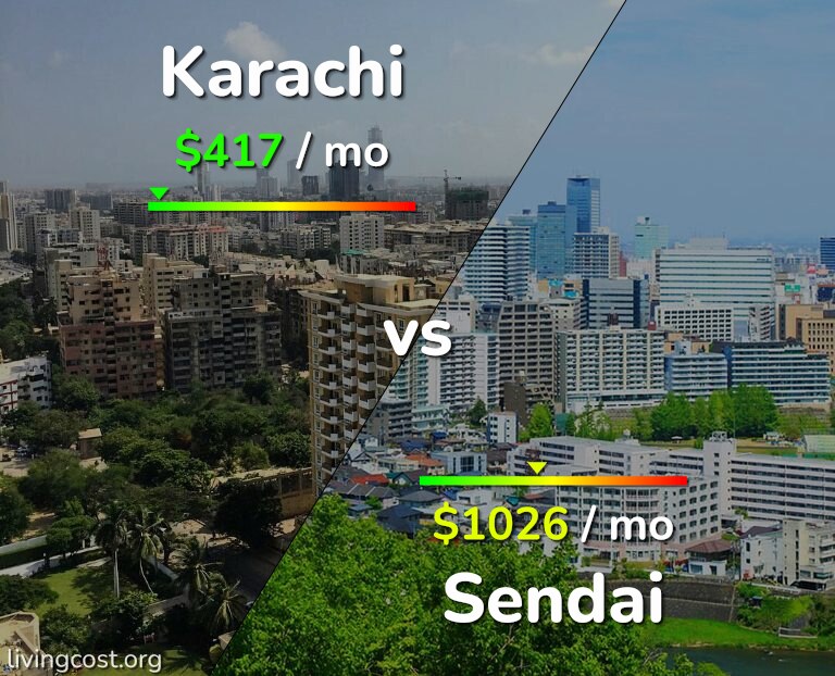Cost of living in Karachi vs Sendai infographic