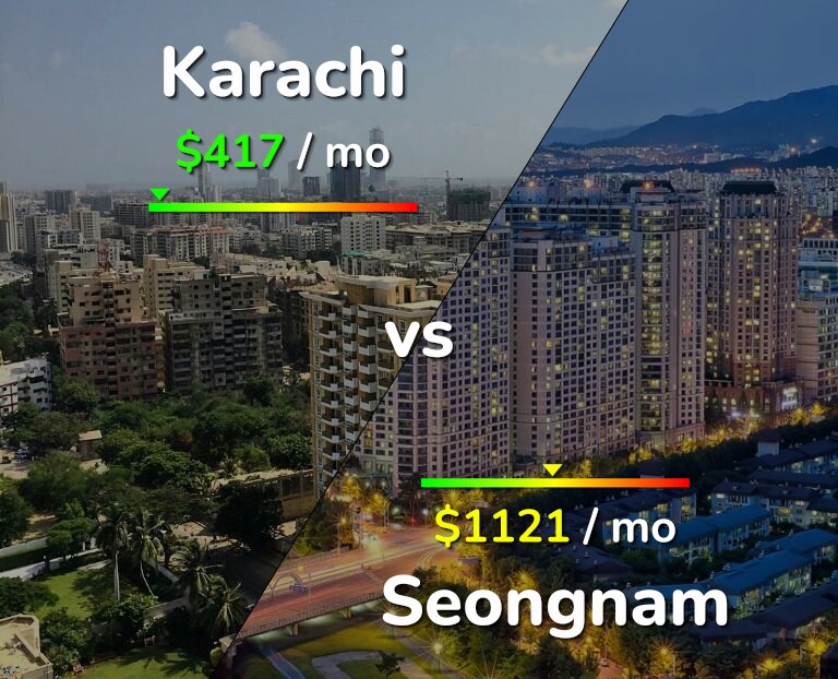 Cost of living in Karachi vs Seongnam infographic