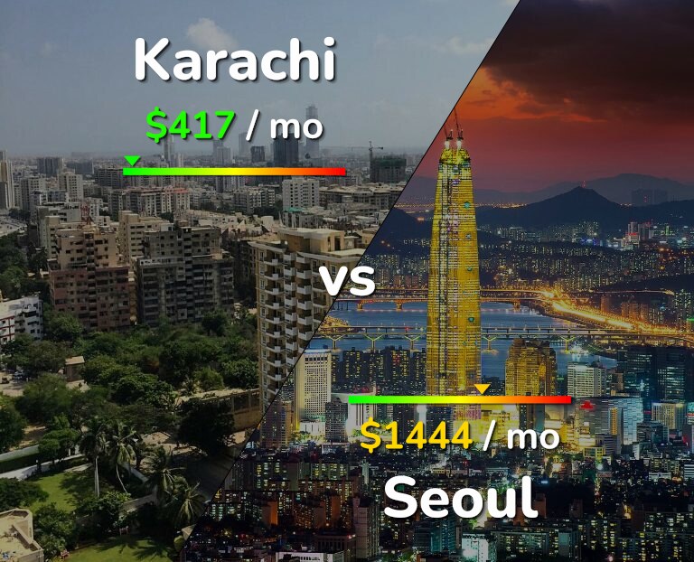 Cost of living in Karachi vs Seoul infographic