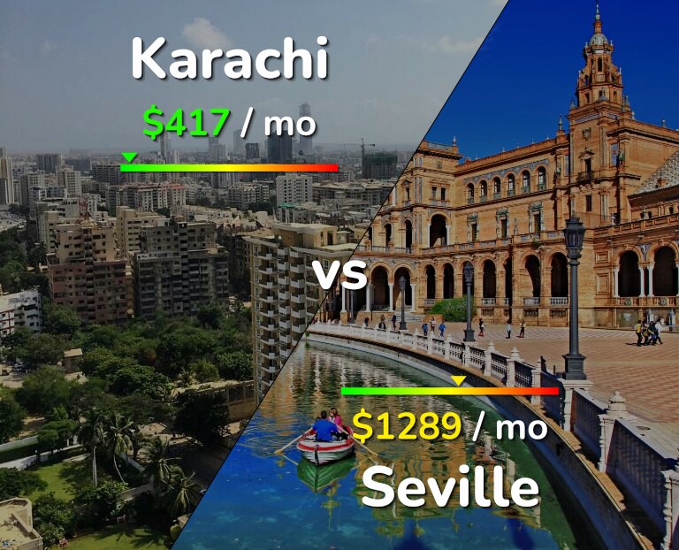 Cost of living in Karachi vs Seville infographic