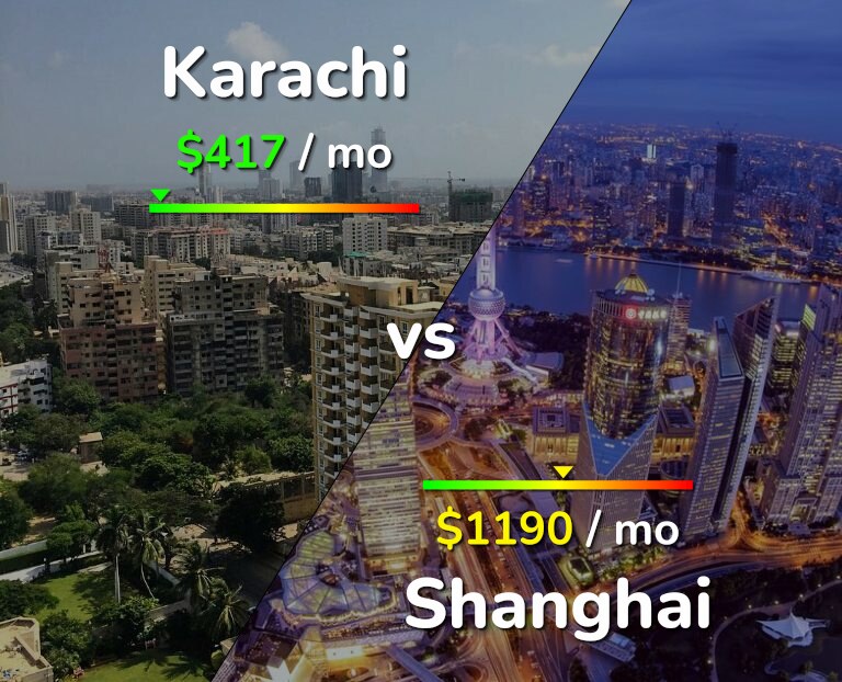 Cost of living in Karachi vs Shanghai infographic