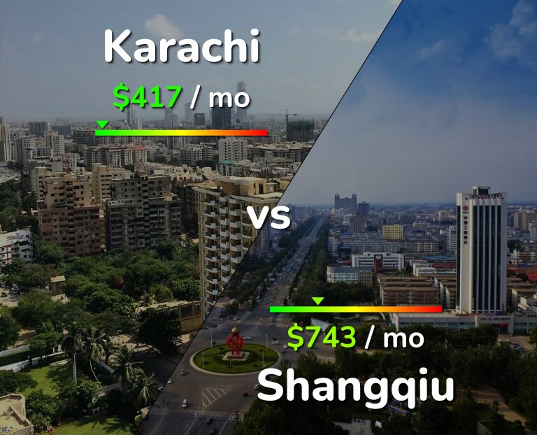 Cost of living in Karachi vs Shangqiu infographic