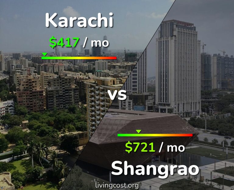 Cost of living in Karachi vs Shangrao infographic