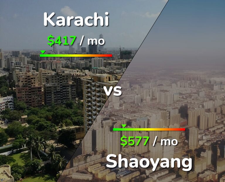 Cost of living in Karachi vs Shaoyang infographic