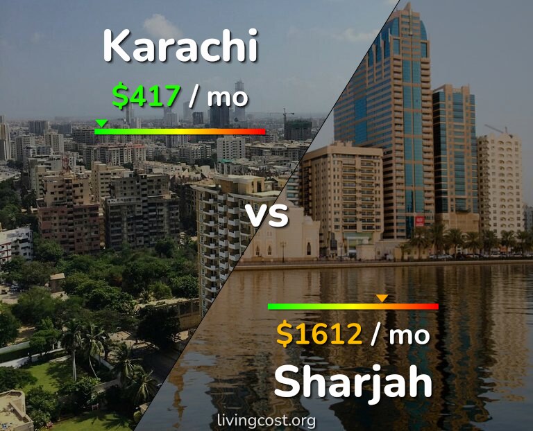 Cost of living in Karachi vs Sharjah infographic
