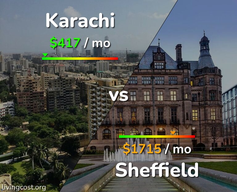 Cost of living in Karachi vs Sheffield infographic
