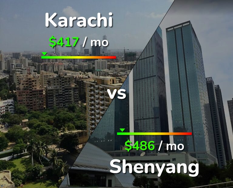Cost of living in Karachi vs Shenyang infographic