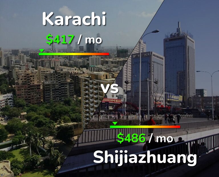 Cost of living in Karachi vs Shijiazhuang infographic