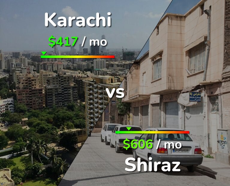 Cost of living in Karachi vs Shiraz infographic