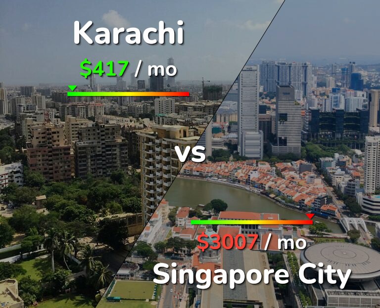 Cost of living in Karachi vs Singapore City infographic