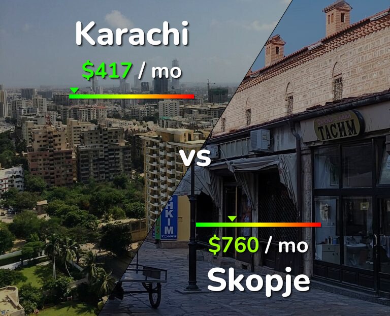 Cost of living in Karachi vs Skopje infographic
