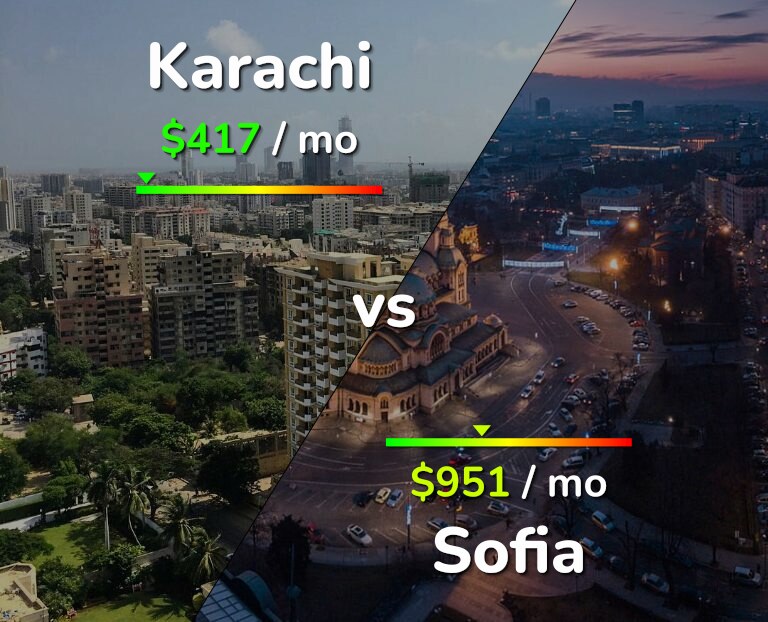Cost of living in Karachi vs Sofia infographic