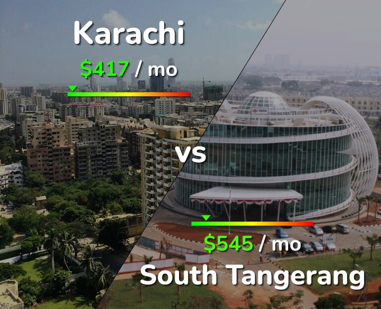 Cost of living in Karachi vs South Tangerang infographic