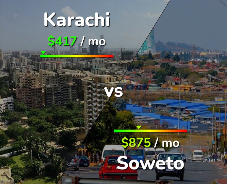 Cost of living in Karachi vs Soweto infographic