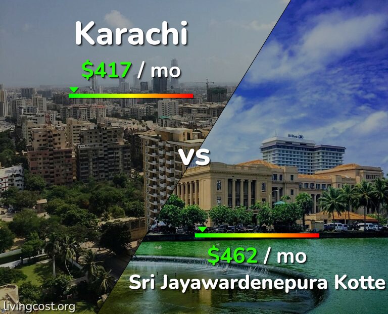 Cost of living in Karachi vs Sri Jayawardenepura Kotte infographic