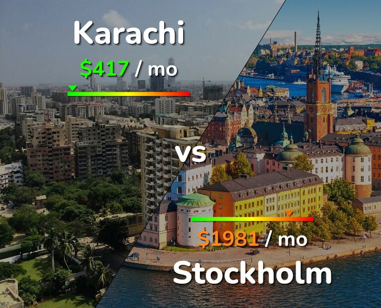 Cost of living in Karachi vs Stockholm infographic
