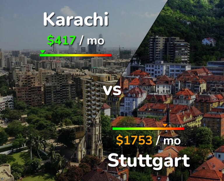 Cost of living in Karachi vs Stuttgart infographic