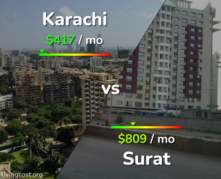 Cost of living in Karachi vs Surat infographic