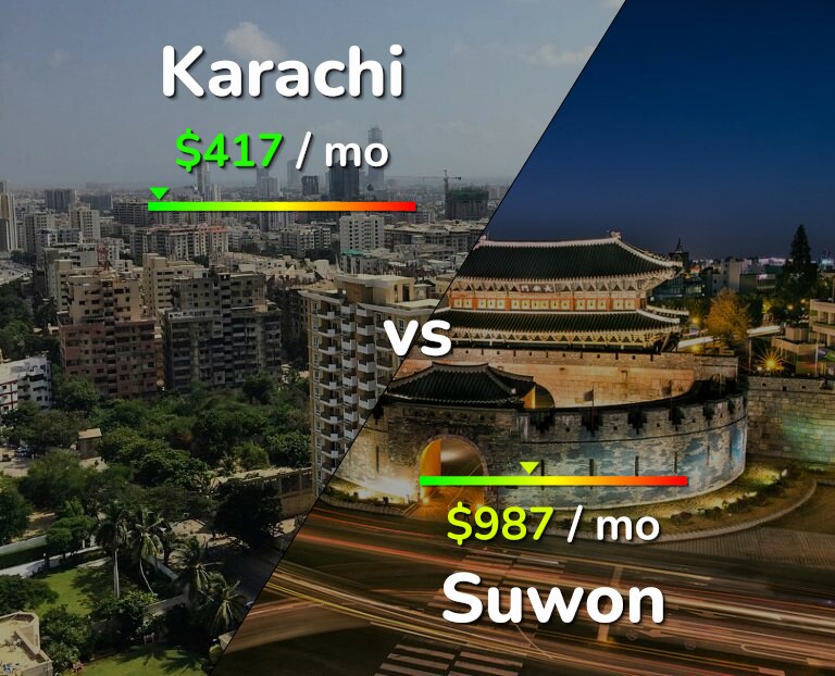 Cost of living in Karachi vs Suwon infographic